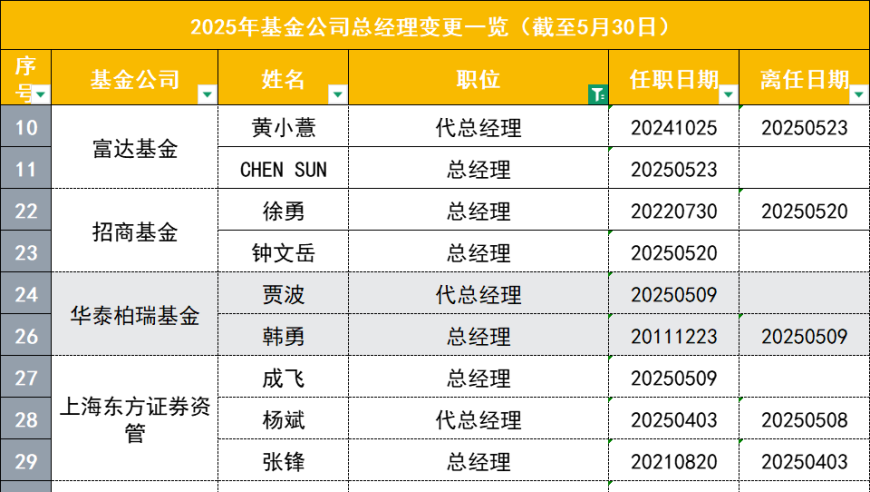 香港最准最快资料二四六篮月亮开奖大全全年资料,哪吒2票房已超130亿,重点解答解释落实_尊享版V7.54